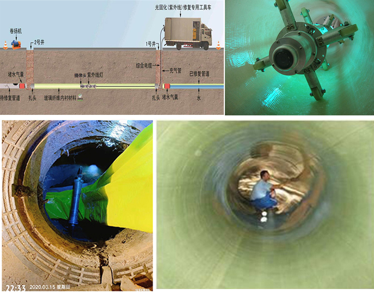 夹江UV-CIPP内衬修复