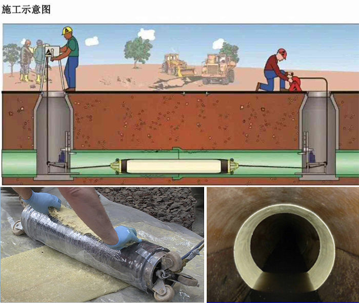 夹江管道局部点状修复